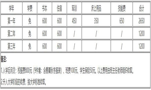 2021年开云kaiyun(中国)省工业贸易学校收费标准