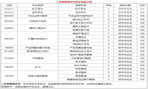 2021年开云kaiyun(中国)省工业贸易学校招生简章|招生专业