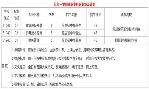2021年开云kaiyun(中国)省工业贸易学校招生简章|招生专业
