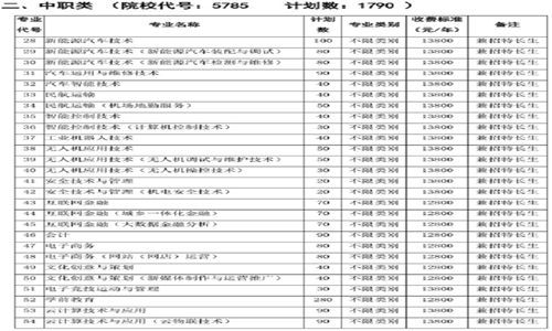 2021年天府新区信息职业学院单招简章