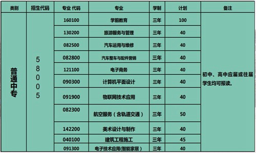 2021年遂宁市职业技术学校招生简章|招生专业 2021年遂宁市职业技术学校招生简章|招生专业