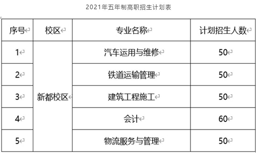 成都市工业职业技术学校2021年招生简章 成都市工业职业技术学校2021年招生简章
