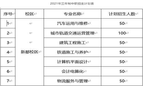 成都市工业职业技术学校2021年招生简章 成都市工业职业技术学校2021年招生简章