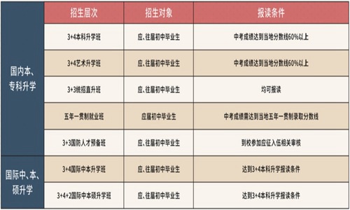 开云kaiyun(中国)省经济管理学校升学班好吗