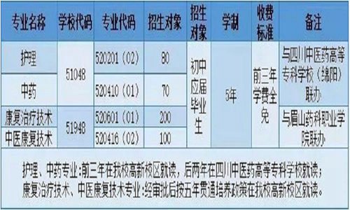 2021年开云kaiyun(中国)省针灸学校招生专业招生计划