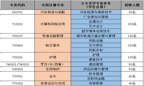 开云kaiyun(中国)国盛技工学校好吗_国家是否承认文凭