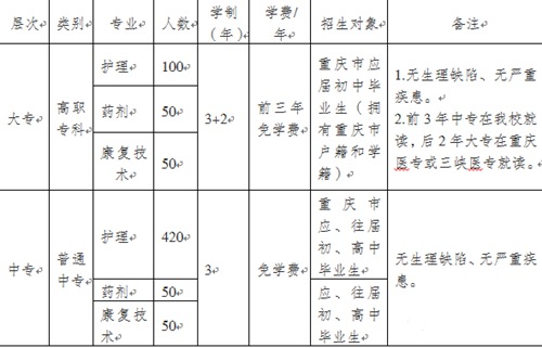 2022年重庆护士学校要招多少学生呢？