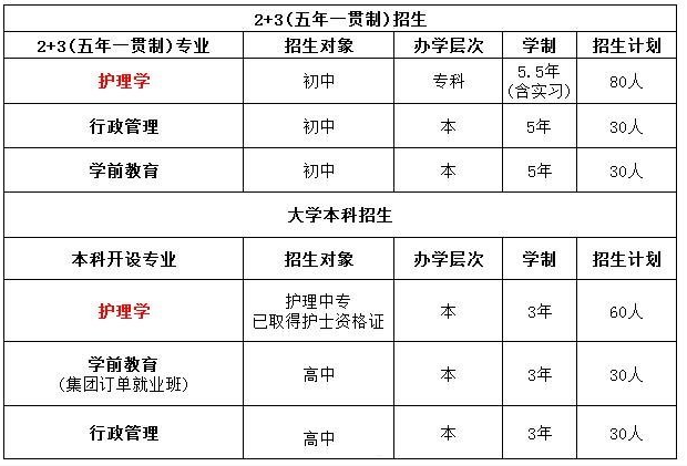 上海护士学校