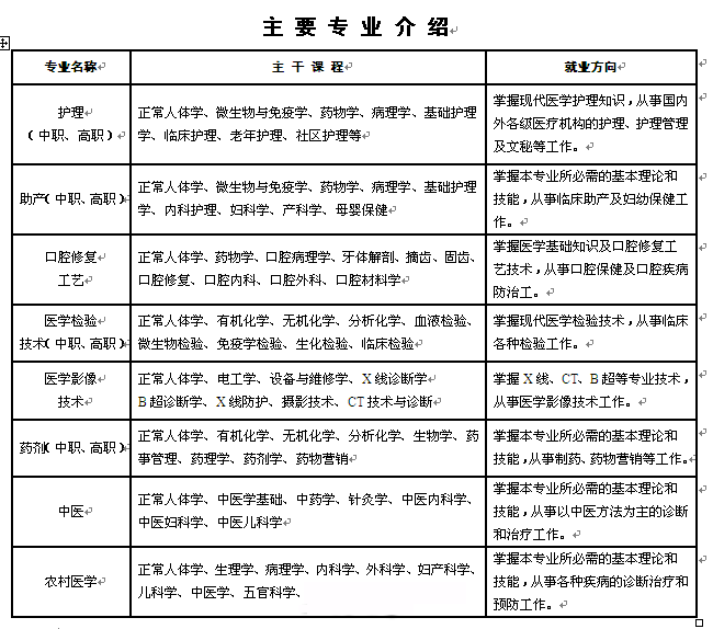 招生专业