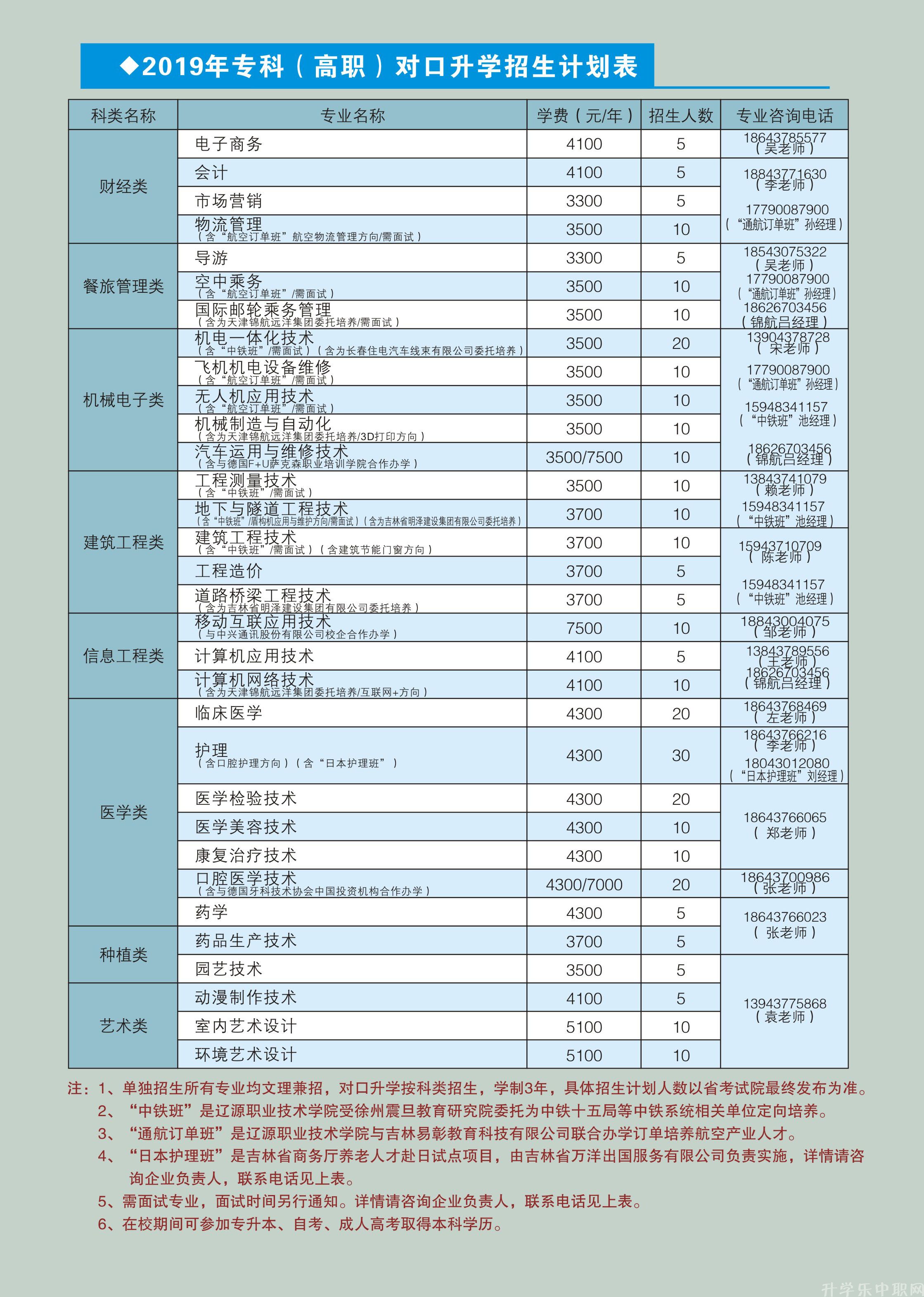 辽源职业技术学院