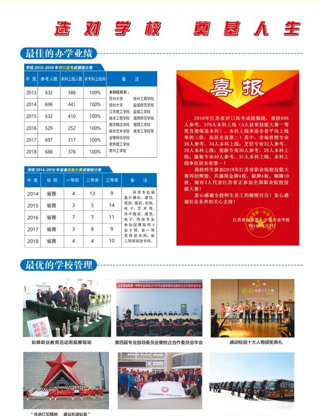 2019年，中专，江苏省如皋第一中等专业学校，排名