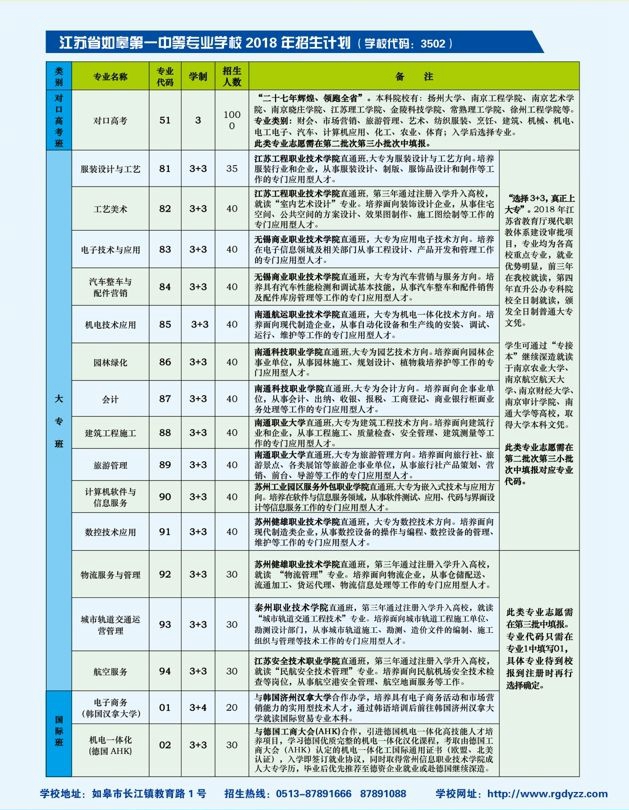 2019年，中专，江苏省如皋第一中等专业学校，排名