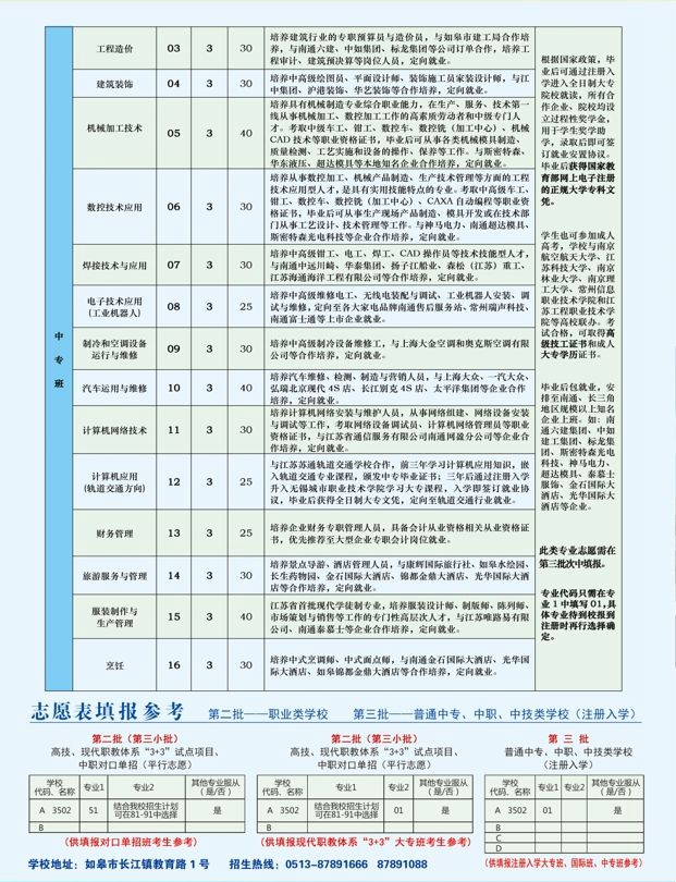 2019年，中专，江苏省如皋第一中等专业学校，排名