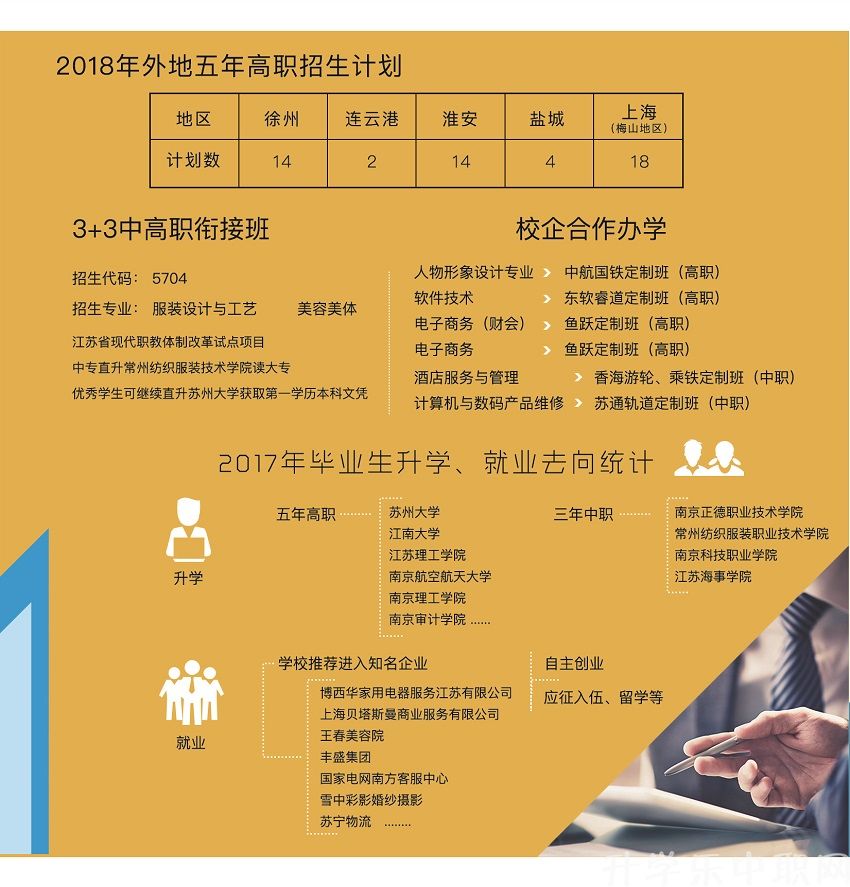 2019年江苏中职，南京中华中等专业学校，招生