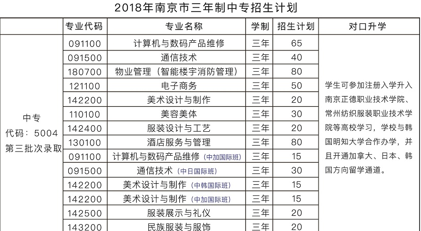 2019年江苏中职，南京中华中等专业学校，招生