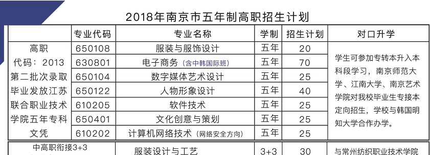 2019年江苏中职，南京中华中等专业学校，招生