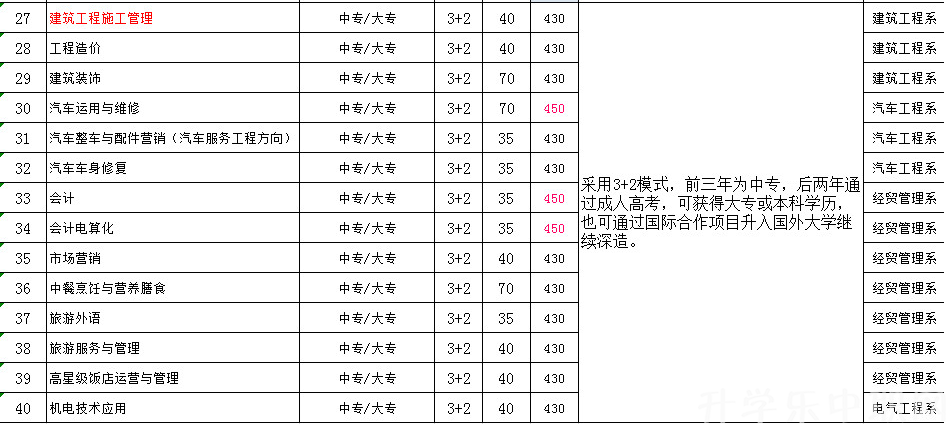 江苏省武进中等专业学校