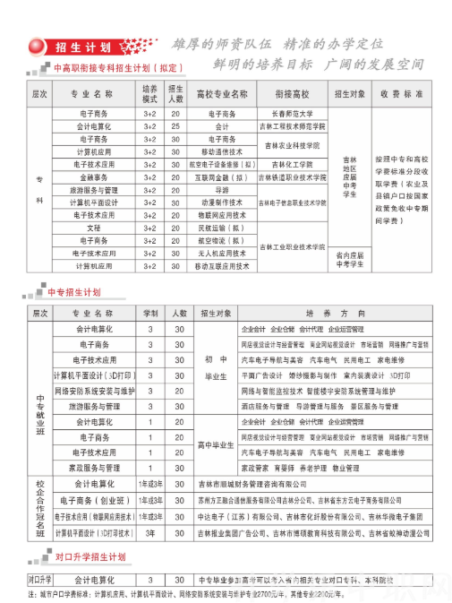 吉林财经学校2019年招生简章