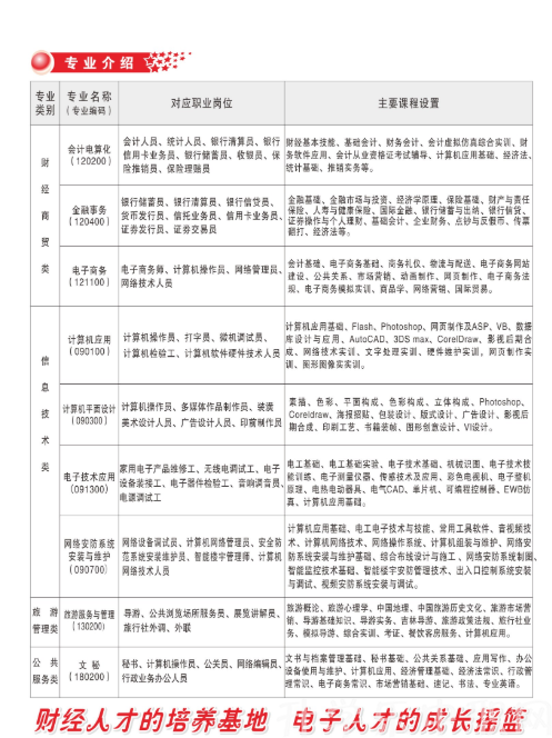 吉林财经学校2019年招生简章