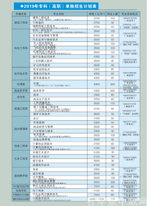 2019年辽源职业技术学院招生简章