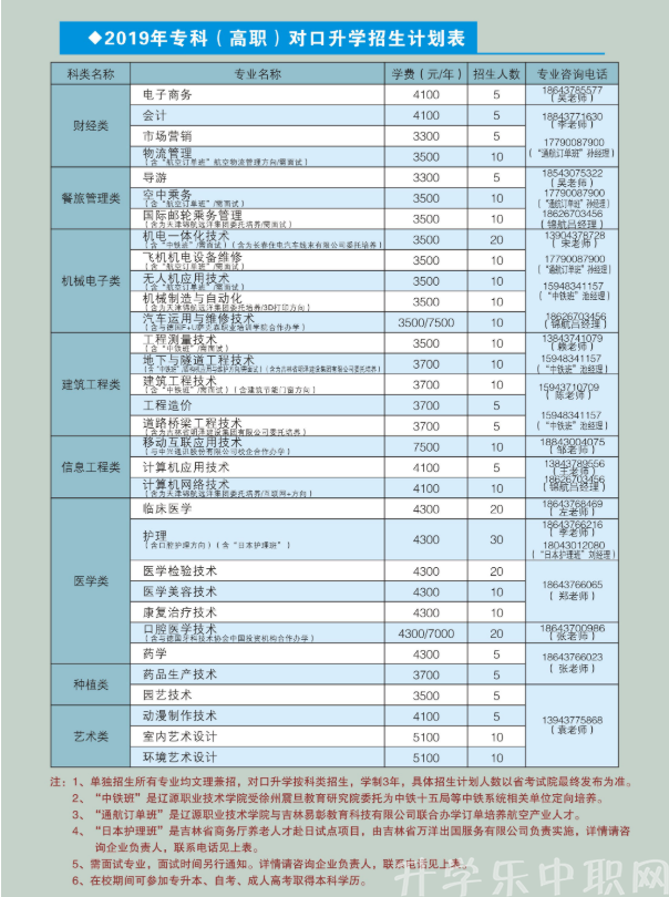 2019年辽源职业技术学院招生简章