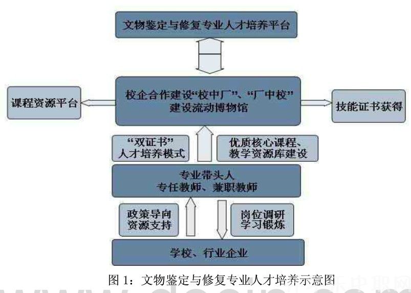 浙江艺术职业学院