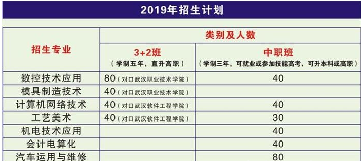武汉市第二轻工业学校