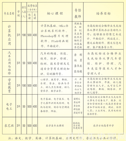 来凤县中等职业技术学校