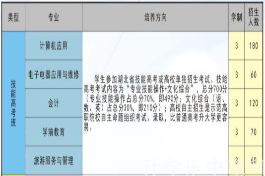 恩施市中等职业技术学校