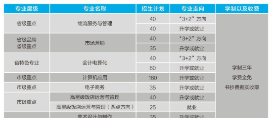 武汉市供销商业学校