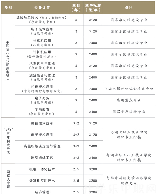 孝感市工业学校