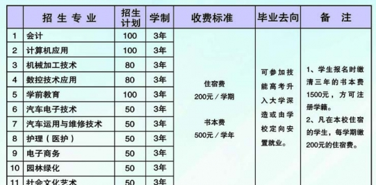 老河口职业技术学校