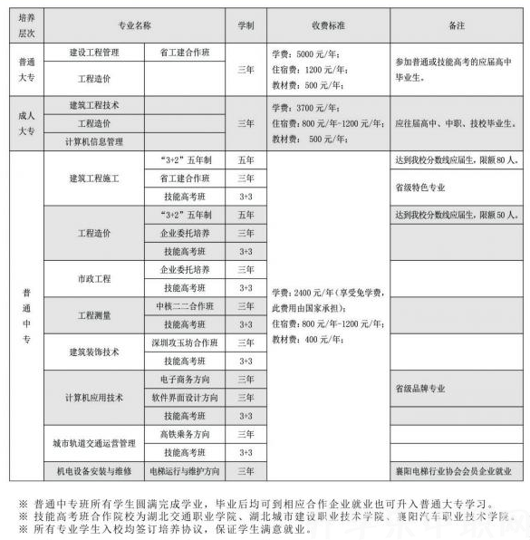 湖北省工业建筑学校