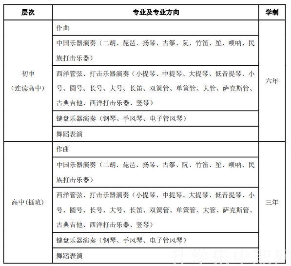 武汉音乐学院附中