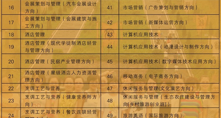 三峡旅游职业技术学院
