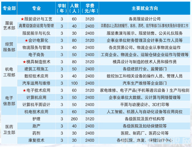 湖北城市职业学校