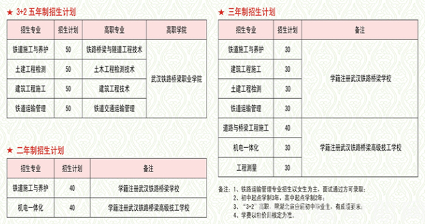 武汉铁路桥梁学校