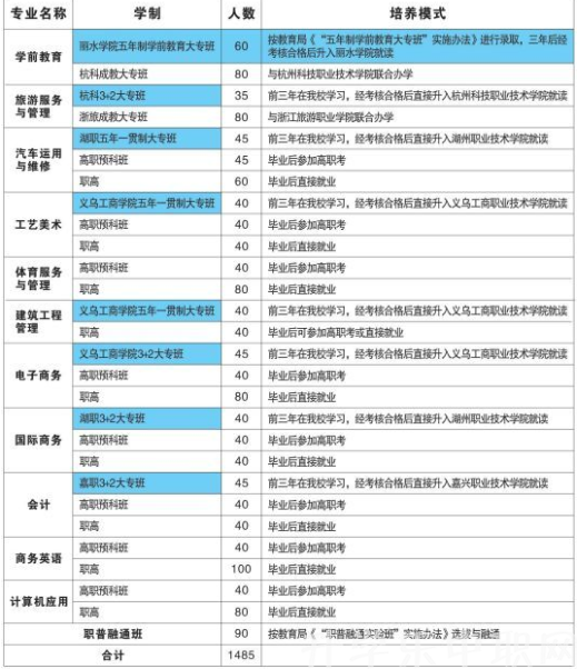 义乌市国际商贸学校