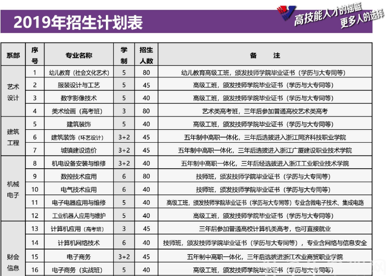 绍兴市职业教育中心