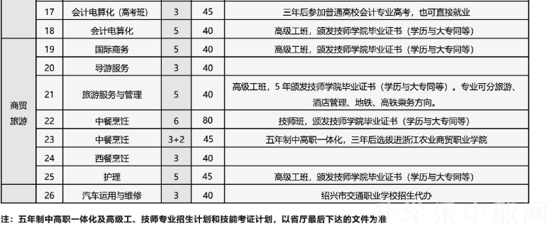 绍兴市职业教育中心