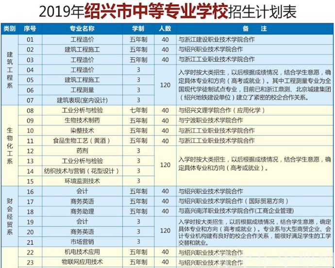 绍兴市中等专业学校