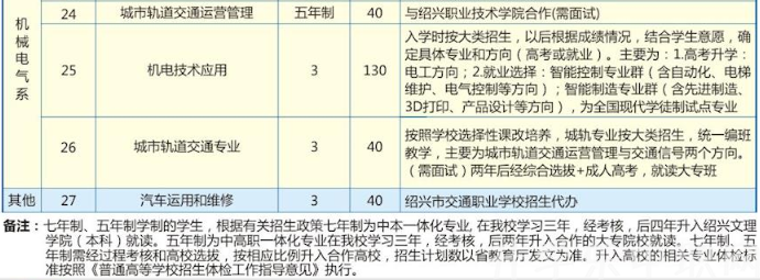 绍兴市中等专业学校