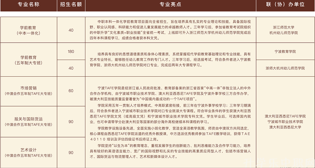 宁波外事学校
