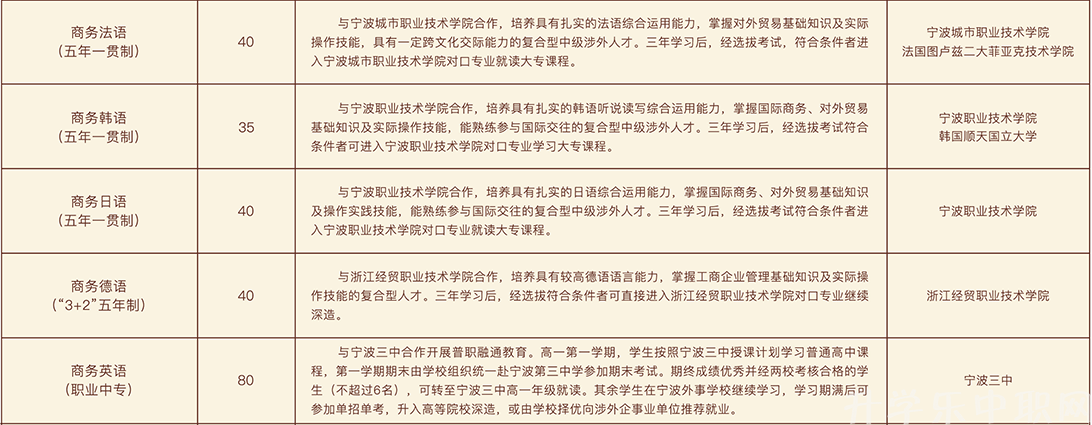 宁波外事学校