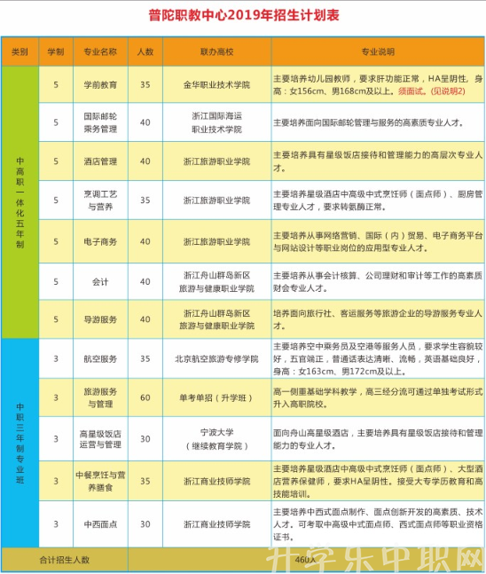舟山市普陀区职业技术教育中心