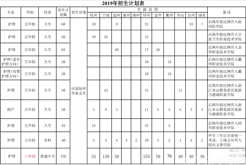 绍兴护士学校