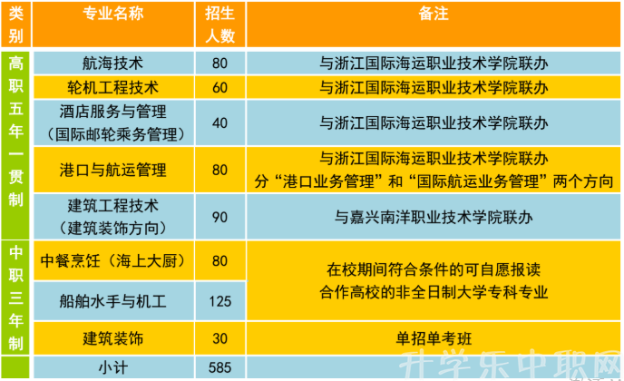 舟山航海学校