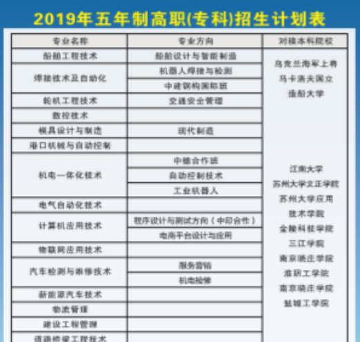 江苏省无锡交通高等职业技术学校