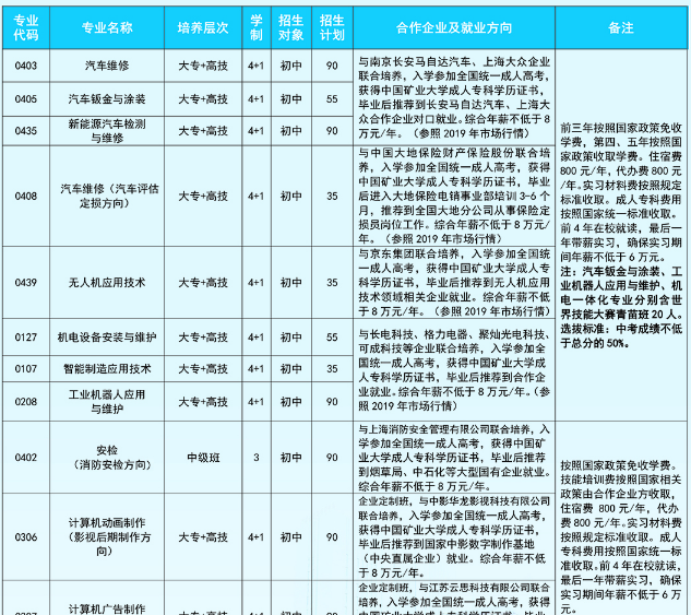 淮海技师学院