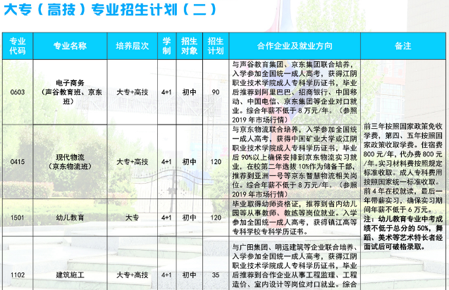 淮海技师学院